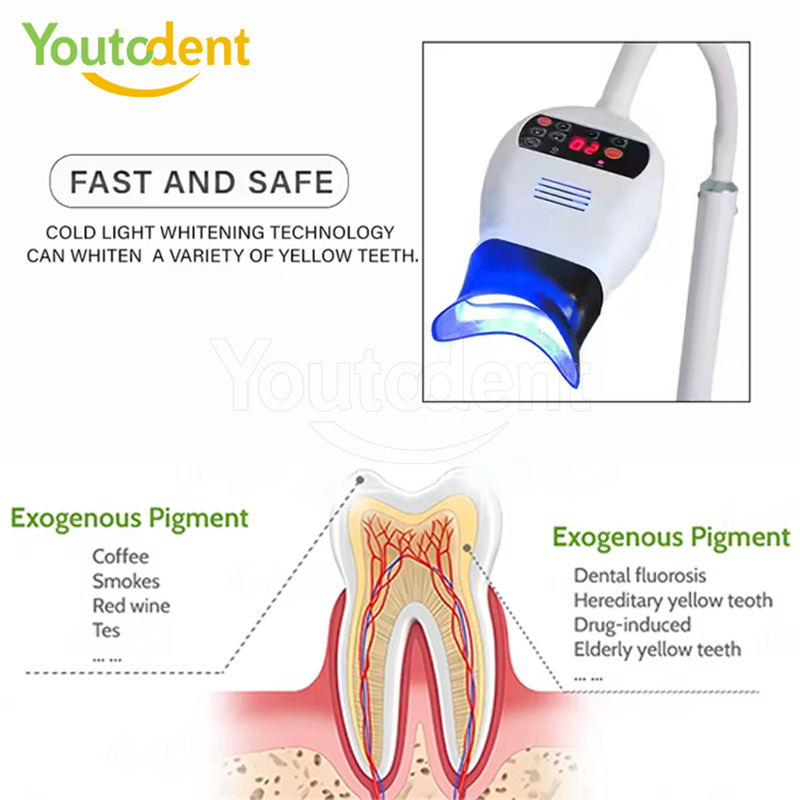 Lampu Cahaya 3 Warna Gigi Prof - Teeth Whitening Led ulasan dan harga